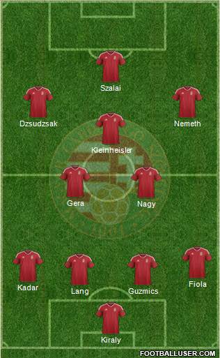 Hungary Formation 2016