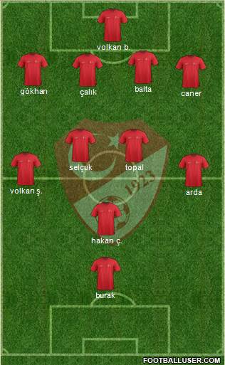 Turkey Formation 2016