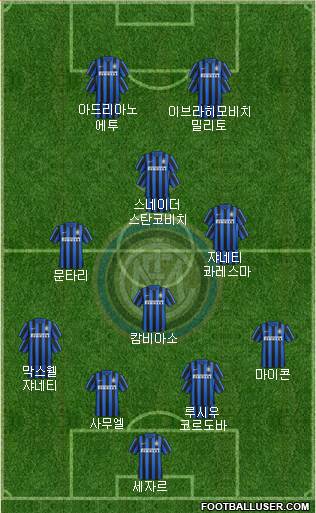 F.C. Internazionale Formation 2016