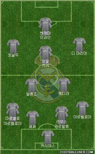 Real Madrid C.F. Formation 2016