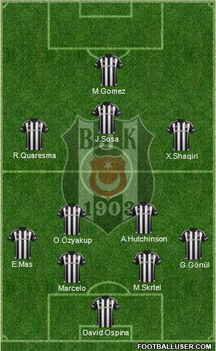 Besiktas JK Formation 2016