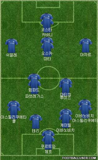 Chelsea Formation 2016