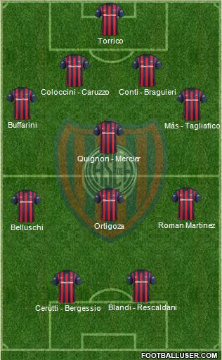 San Lorenzo de Almagro Formation 2016