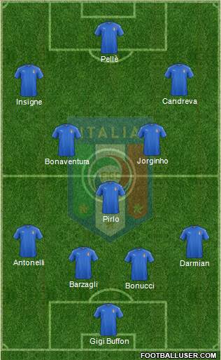 Italy Formation 2016