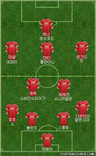 Manchester United Formation 2016