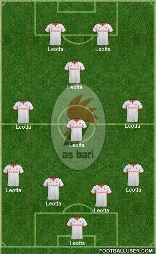 Bari Formation 2016