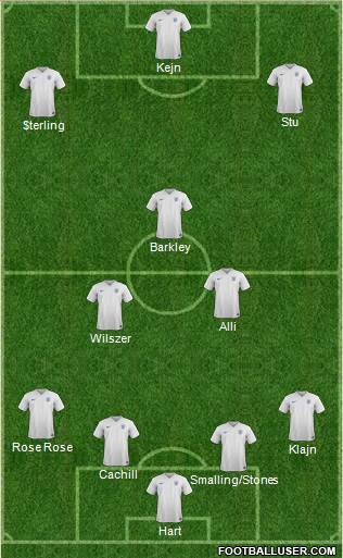 England Formation 2016