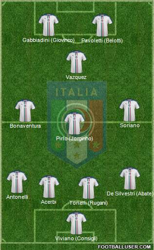 Italy Formation 2016