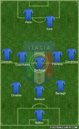Italy Formation 2016
