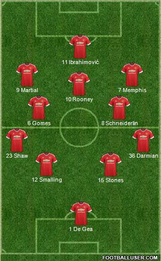 Manchester United Formation 2016