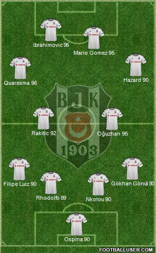 Besiktas JK Formation 2016