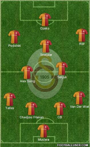 Galatasaray SK Formation 2016