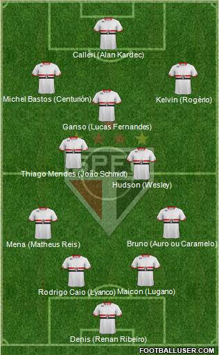 São Paulo FC Formation 2016