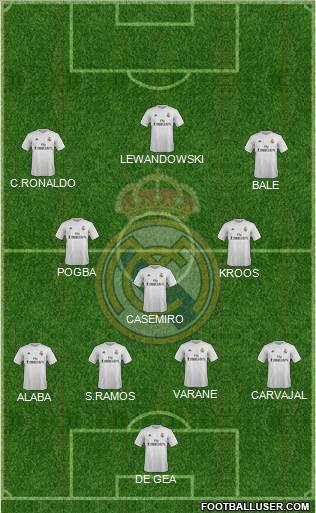 Real Madrid C.F. Formation 2016