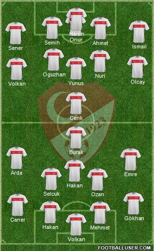 Turkey Formation 2016