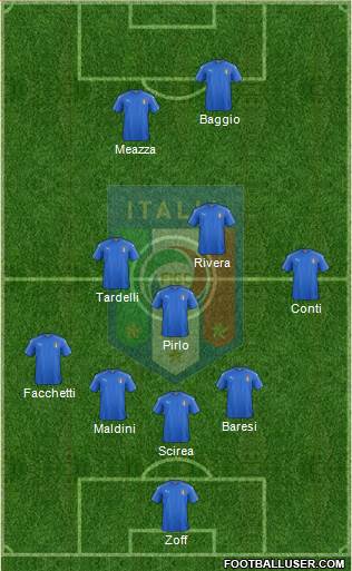 Italy 4-4-2 football formation