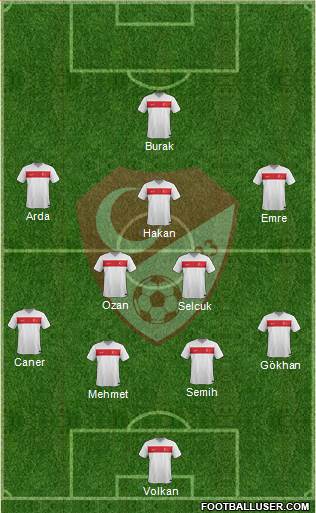 Turkey Formation 2016