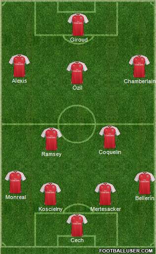 Arsenal Formation 2016