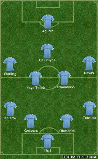 Manchester City Formation 2016