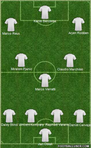 Euro 2016 Team Formation 2016