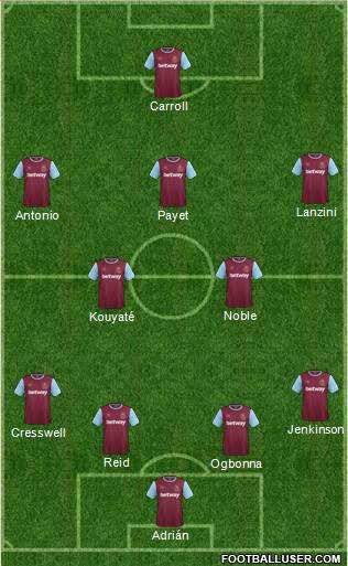 West Ham United Formation 2016