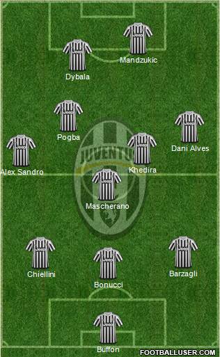Juventus Formation 2016