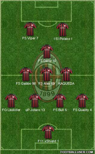 A.C. Milan Formation 2016