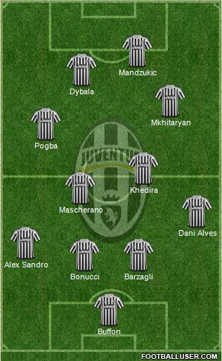 Juventus Formation 2016