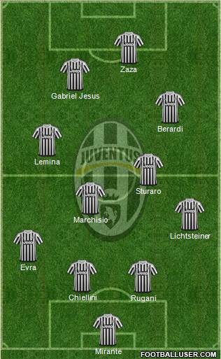Juventus Formation 2016