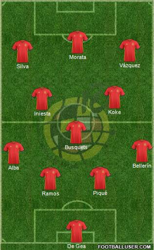 Spain Formation 2016