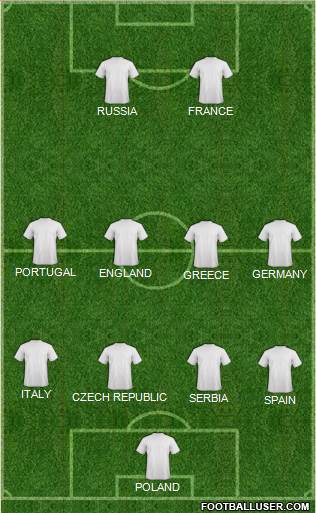 Dream Team Formation 2016