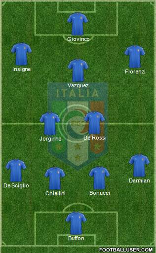 Italy Formation 2016