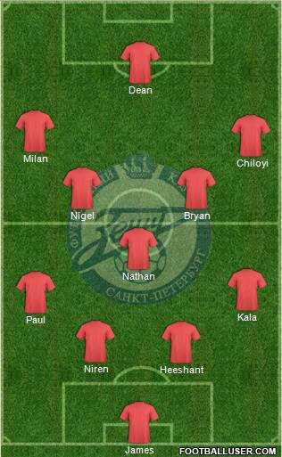 Zenit St. Petersburg Formation 2016