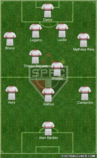 São Paulo FC Formation 2016