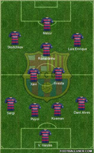 F.C. Barcelona Formation 2016