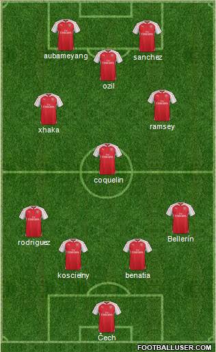 Arsenal Formation 2016