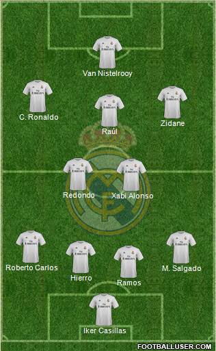 Real Madrid C.F. Formation 2016