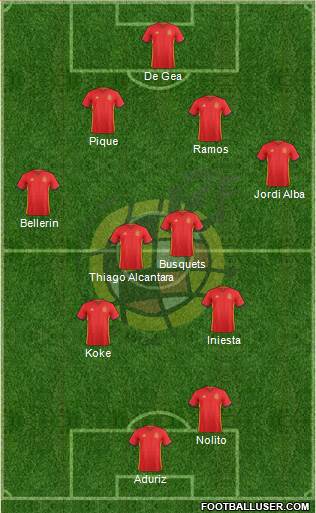 Spain Formation 2016