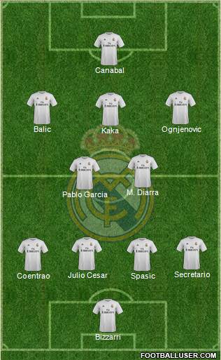 Real Madrid C.F. Formation 2016