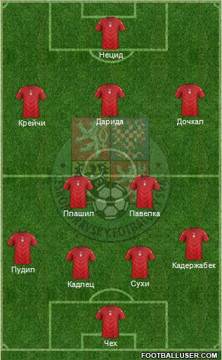 Czech Republic Formation 2016