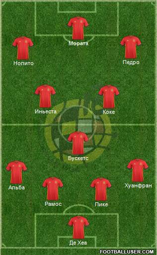 Spain Formation 2016