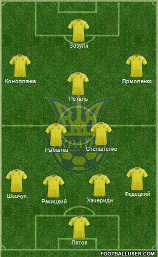 Ukraine Formation 2016