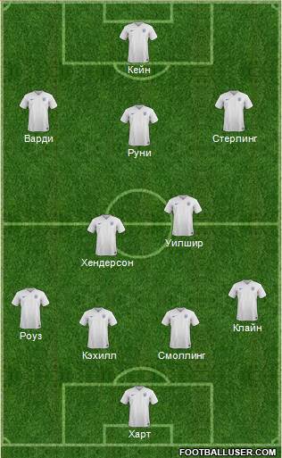 England Formation 2016