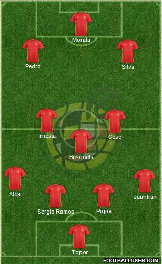 Spain Formation 2016