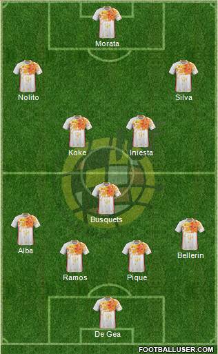 Spain Formation 2016