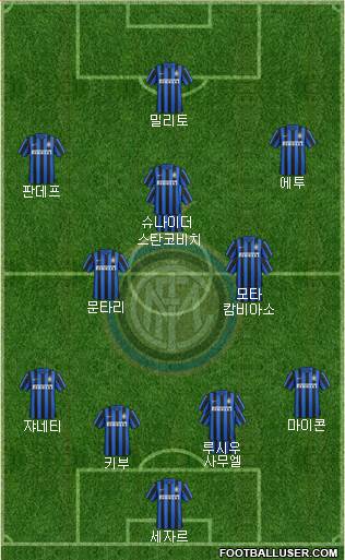 F.C. Internazionale Formation 2016