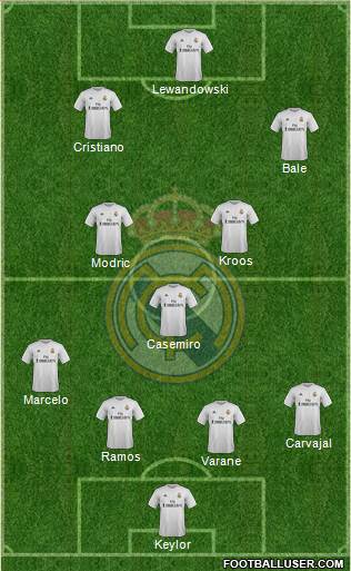 Real Madrid C.F. Formation 2016