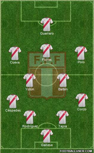 Peru Formation 2016