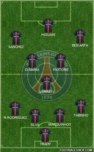 Paris Saint-Germain Formation 2016