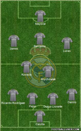 Real Madrid C.F. Formation 2016